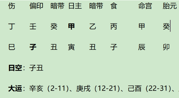 生辰八字算命：耶稣八字今析