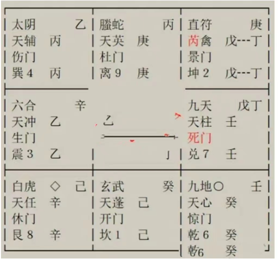 奇门遁甲预测：我最近换工作，看能不能顺利入职及未来的发展？