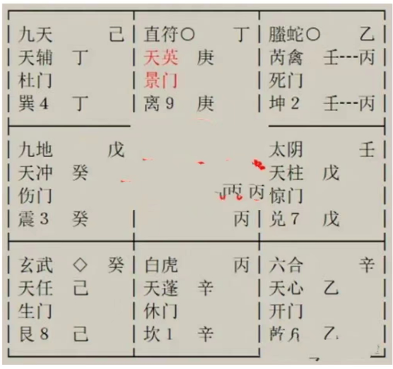 奇门遁甲预测：要拍一套法拍房，但是不知道能否有捡漏的机会低价拍走，以及房屋的吉凶