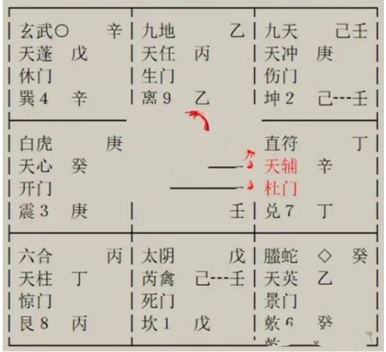 奇门遁甲术：喜欢一个女孩，但我又忠于家庭，怎么办？