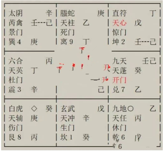 奇门遁甲预测：现在这个是不是正缘？这次能怀孕吗？