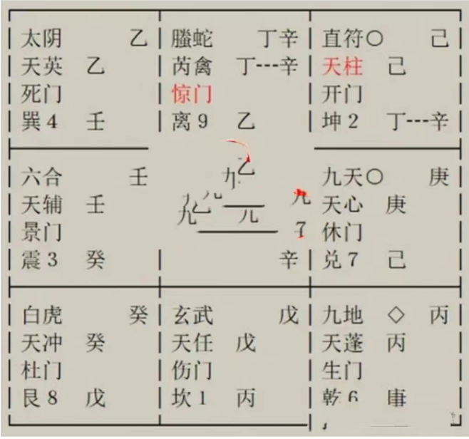 奇门遁甲预测：想测试一下卖房何时出手获利最大？价格多少合适？