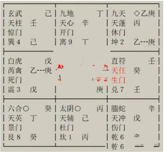 奇门遁甲预测：想看看第三者性格特征是否比较极端，我是否有劫数？该如何选择？