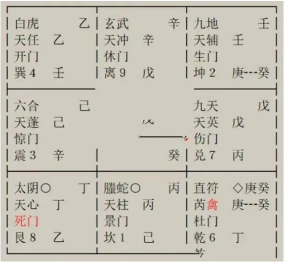 奇门遁甲术：未来读研如何，母亲健康怎样，和父亲的缘分如何？