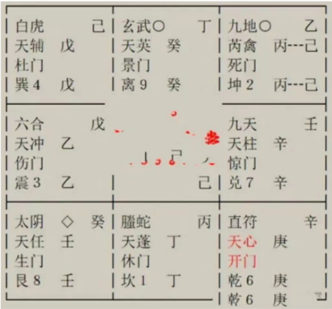 预测一下明天到底是是吉还是凶？奇门遁甲术