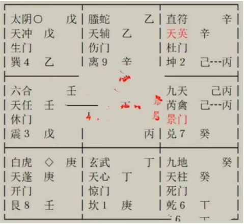 这个项目竞争投标看看胜算大不？奇门遁甲