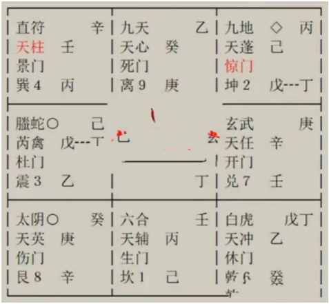 我在政府职能部门工作，单位调整，本月底能否如愿提拔？奇门遁甲