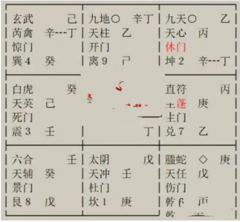 我对象什么时候才出现？对象各方面怎么样？奇门遁甲预测