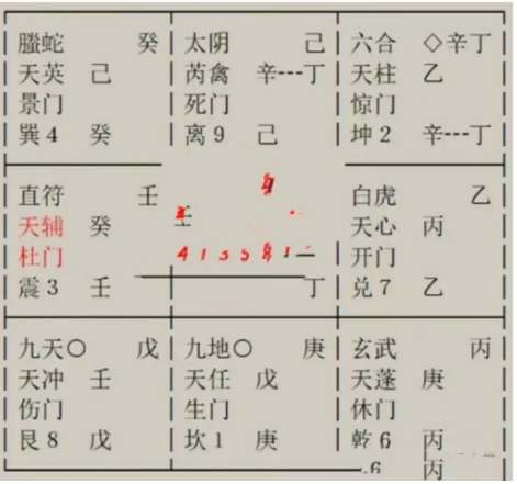 最近不顺能否过试用期，想知道未来工作如何？奇门遁甲术