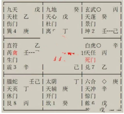 最近在谈几个工程项目，看看进展顺利不？奇门遁甲术