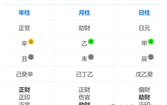 张学友爱妻败光20亿？八字看其中易学玄机！测八字算命