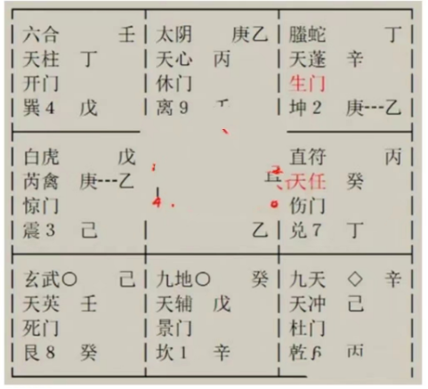 最近2年身体毛病不断，何时能好些？奇门遁甲预测