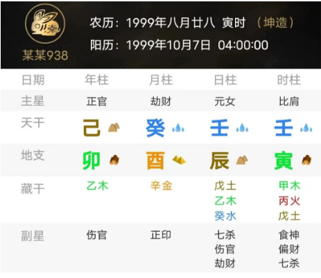 出圈的主播（测八字算命）