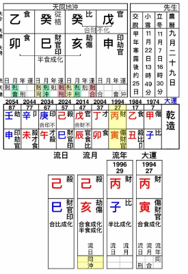 命理教学〡破财的学理和应用（测八字算命）