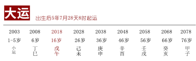 “你是那遇难成祥，先苦后甜的命”紫微斗数算命