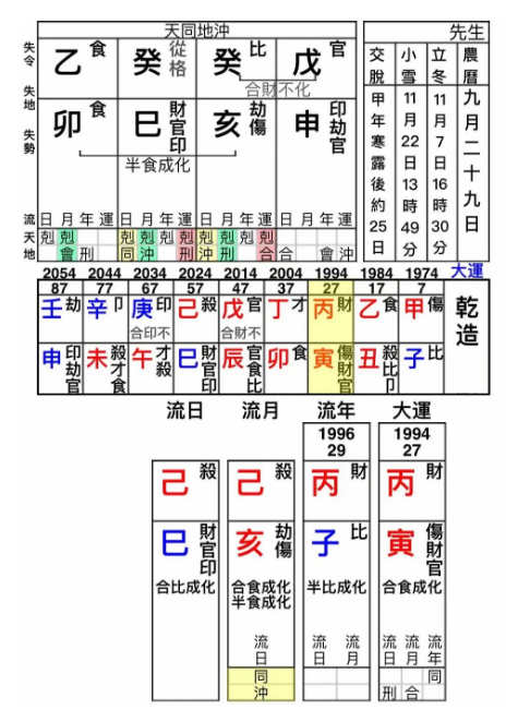 命理教学〡破财的学理和应用（测八字算命）