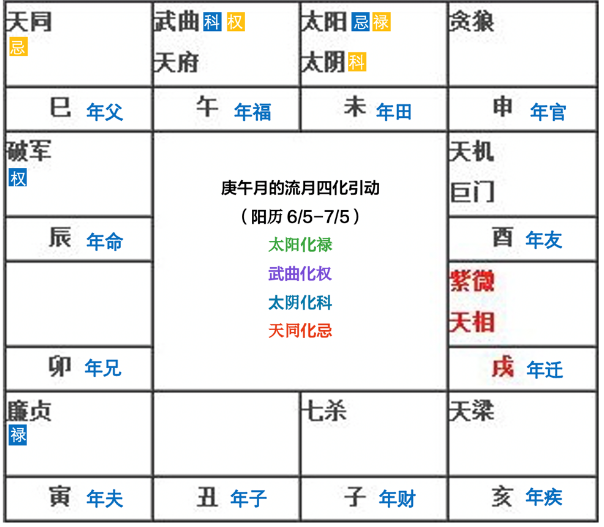 紫微斗数算命24年6月运势分析 (图11) 1717843776266.png