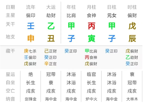 怎样判断八字日干旺衰?(月令篇)八字真人在线算命(图2) 1724999790100.png