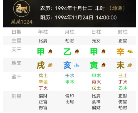 国企工作的官印格八字，看未来发展如何（八字真人在线算命）