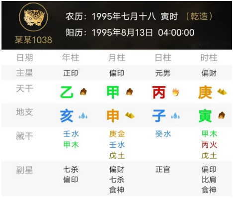 偏财格的男命（八字真人在线算命）