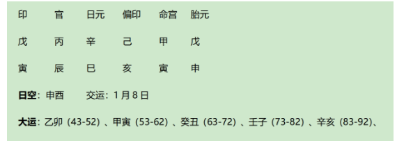 著名女作家琼瑶的八字评析（八字真人在线算命）