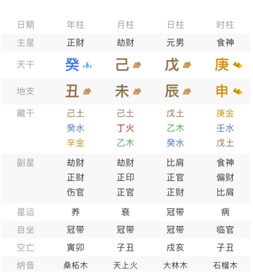 在国家单位上班，为什么干的却是基层？八字真人在线算命