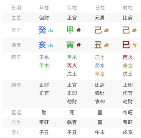 高级打工人的八字是怎样的？八字真人在线算命