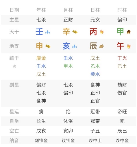 财生七杀+羊刃合杀：这类八字的中年，才是真正的开挂人生！八字真人在线算命