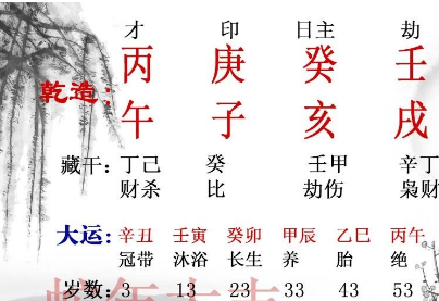 身旺行财运，为何连连亏损（八字真人在线算命）