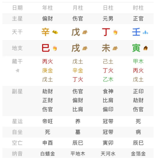 “伤官配印”被忽略的变局：寅木合戌，才是这个丁火命局的关键！八字真人在线算命