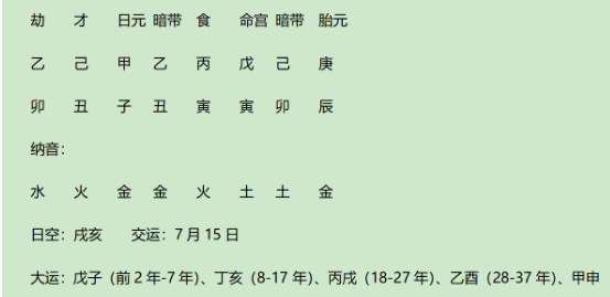 光武帝刘秀八字赏析：成格局而得调候，甲戊庚三奇，食、财、杀皆得用（八字真人在线算