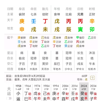 求财反招灾，因财惹灾的八字（八字真人在线算命）