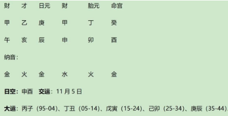 历史名人、著名金融家宋子文命理分析（八字真人在线算命）