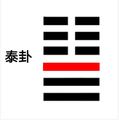 居安思危：泰卦九三之诫（八字真人在线算命）