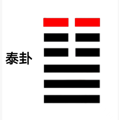 泰极生否：城复于隍的警示（算命一条街乾坤网）