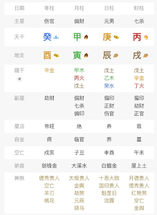 谁是我的桃花？谁又是我的正缘？八字真人在线算命