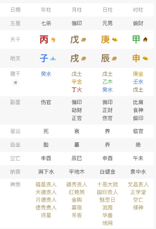 看婚姻的多种方法（婚姻算命非常准的网站）
