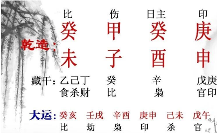 临近毕业对未来前途迷茫，八字告诉你走哪条路更好（八字真人在线