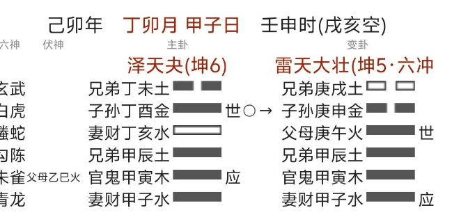 某人占测其病。八字真人在线算命