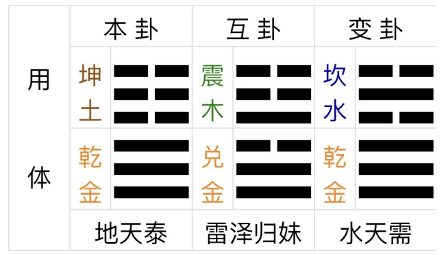 退让以泰,静待以需:乌克兰和平契机的卦象启示(周易六爻算命)(图2) 1764492099380.png