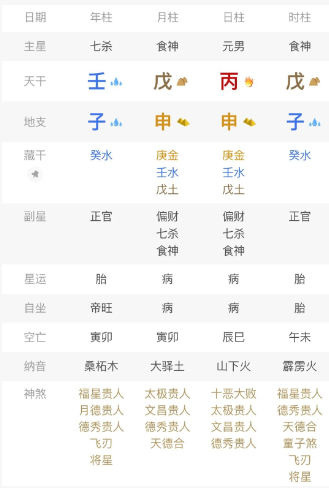 身弱财官重的人，一生机缘不少，但能否抓住一二就得看个人了。八