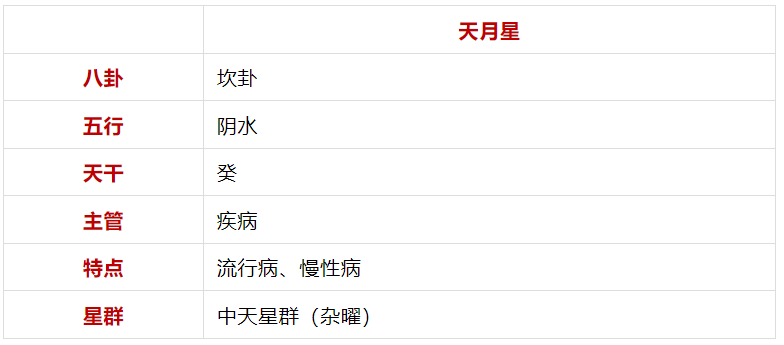 谈「天月星」紫微斗数星曜杂说（算命一条街乾坤网）