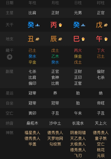 大富之盘，必有惊世之窍，小富之局，亦存缺憾之痕！八字真人在线