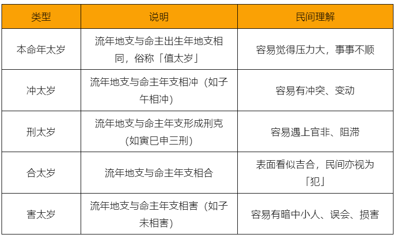 犯太岁:新年俗谈与命理真义(八字真人在线算命)(图2) 1769251673897.png