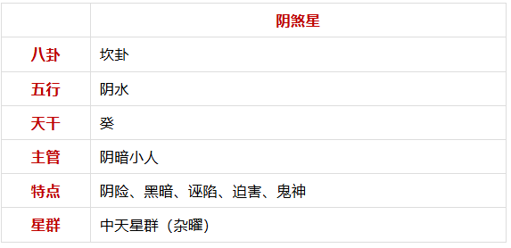 谈「阴煞星」紫微斗数星曜杂说（算命一条街乾坤网）