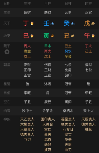 怎么看父母是否健康，是否有帮助你的能力？八字真人在线算命