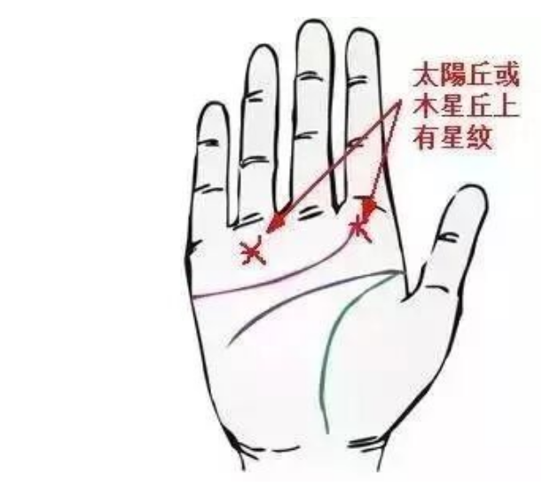 手上有此纹,多是有钱人(一对一算命一条街)(图4) 1771502201000.png