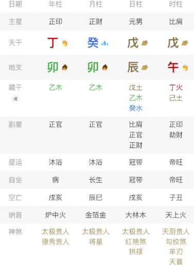 “自坐财库，无一不富”，但真的是这样吗？八字真人在线算命