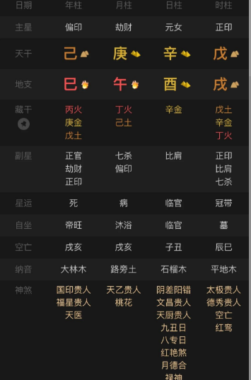 今天主题还是婚姻、桃花的看法，顺便说一下为什么有印有禄，却不