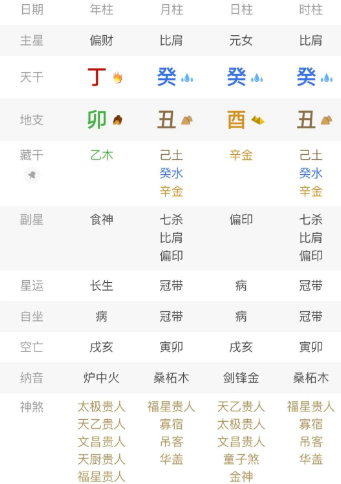 比劫见财已经是很不好的局面了，结果还来一个枭神夺食，真是难上